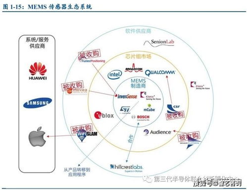 物聯網興起，MEMS傳感器演繹技術華章 驅動智能時代的感知基石