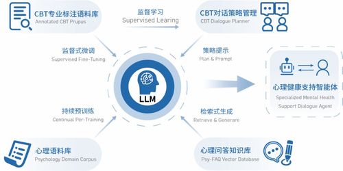有溫度的心理健康A(chǔ)I 數(shù)業(yè)智能伴您一路成長